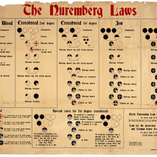 Un vieux document brun pâle dont la partie supérieure est légèrement usée. Le document illustre un diagramme avec des symboles circulaires et du texte rouges et noires, et a un grand titre en rouge disant “The Nuremberg Laws”.